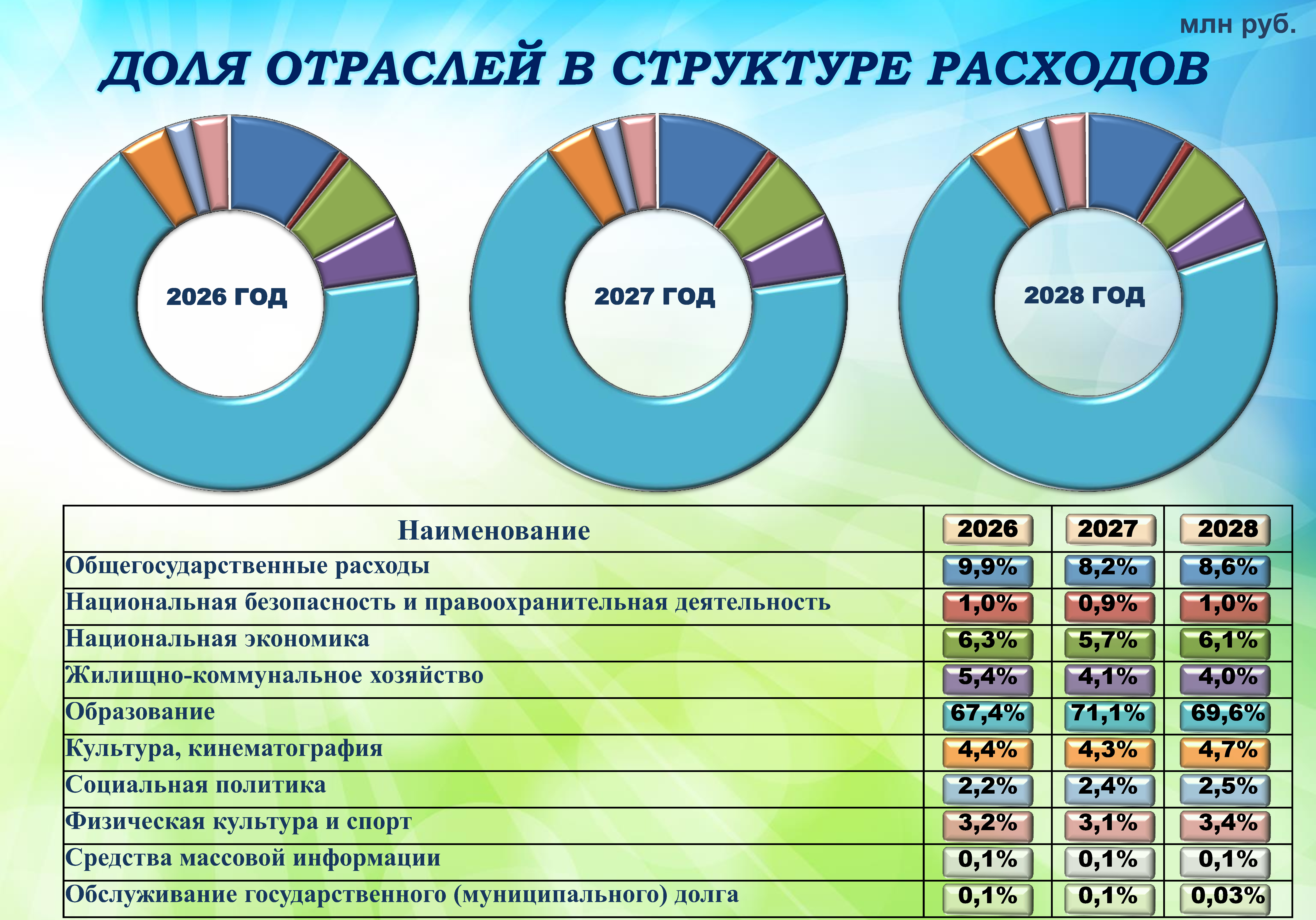 Бюджет для граждан на сайт-2026_Page25.jpg